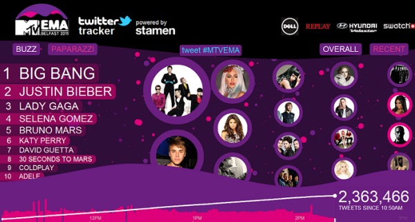 Big Bang on EMA