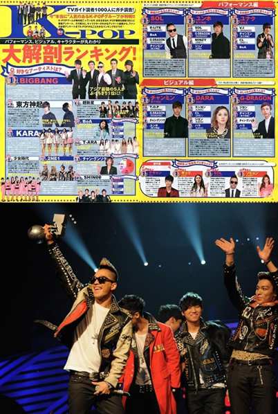 Big Bang_最受歡迎韓流明星
