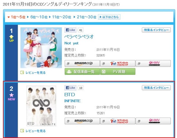 Oricon INFINITE