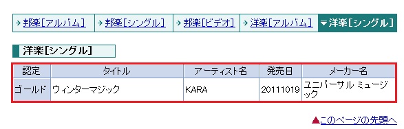 Kara 獲得金唱片