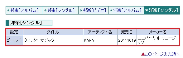 Kara 獲得金唱片