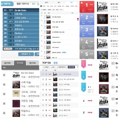 WG on charts WG on charts