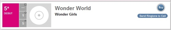 Wonder Girls on Billboard