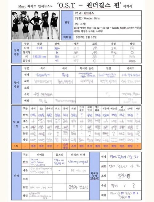 Wonder Girls 官方履歷