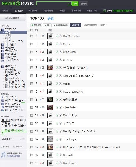 Wonder Girls on Navar music