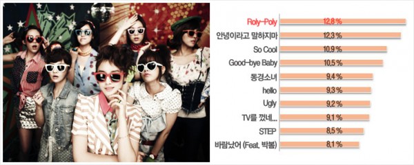 2011 Naver Music 音樂整體