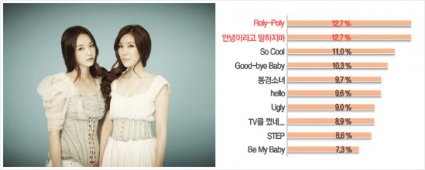 2011 Naver Music 線上收聽