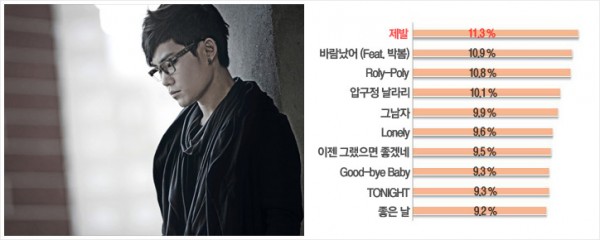 2011 Naver Music 音源下載