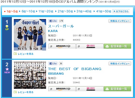 公信榜 ─ Kara、Big Bang