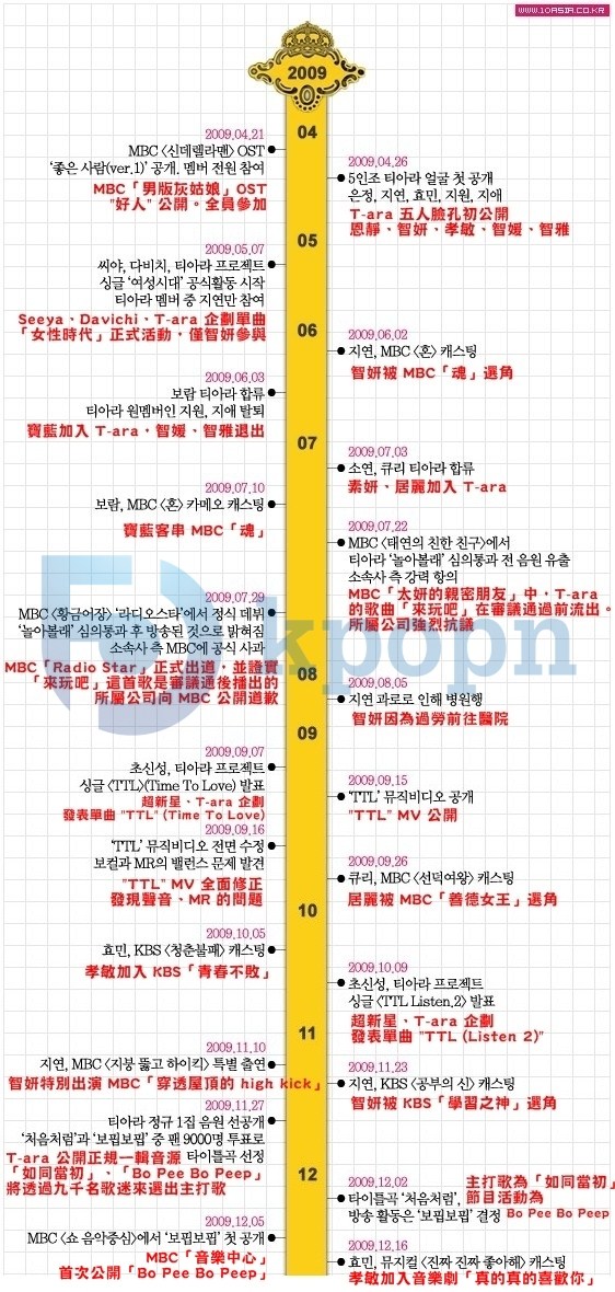 T-ara 2009 年日程
