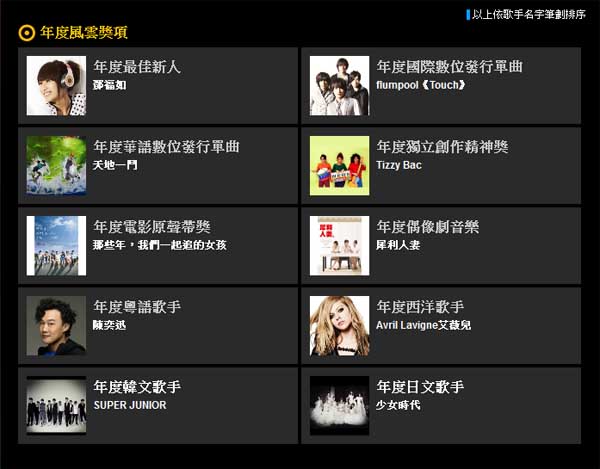 2011 kkbox