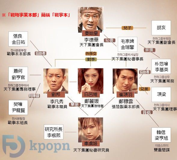 上班族楚漢志 上班族楚漢志