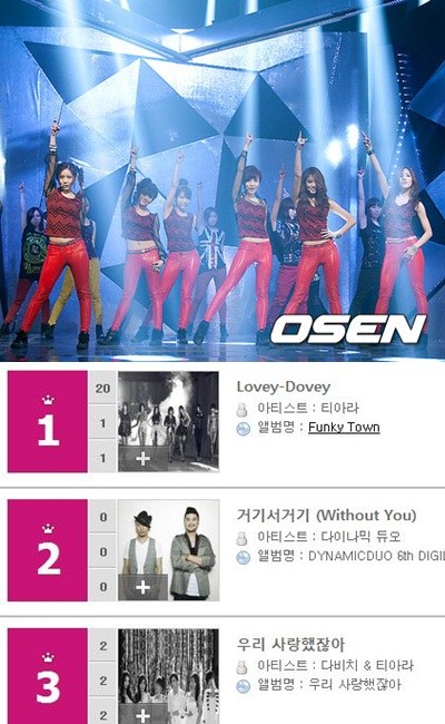 T-ara on billboard