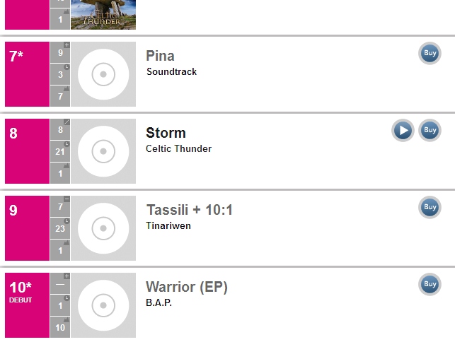 B.A.P on Billboard World Album chart