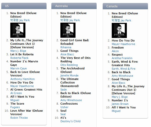 朴宰範 New Breed iTunes 榜