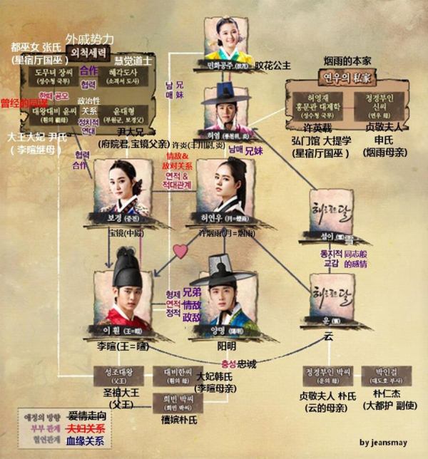擁抱太陽的月亮