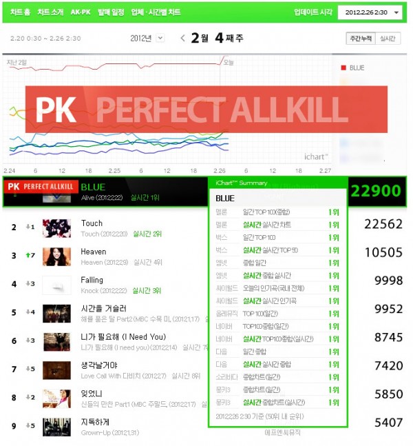 BIGBANG All-kill
