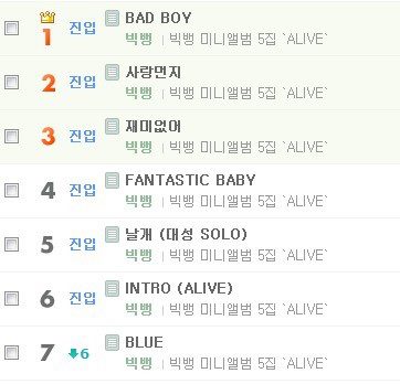 BIGBANG melon