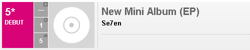 SE7EN 登上告示牌世界榜