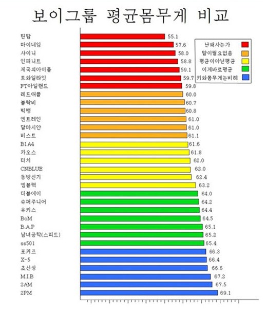 2012 男團平均體重