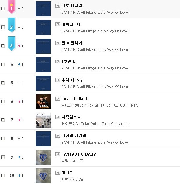 2AM_mnet 榜單