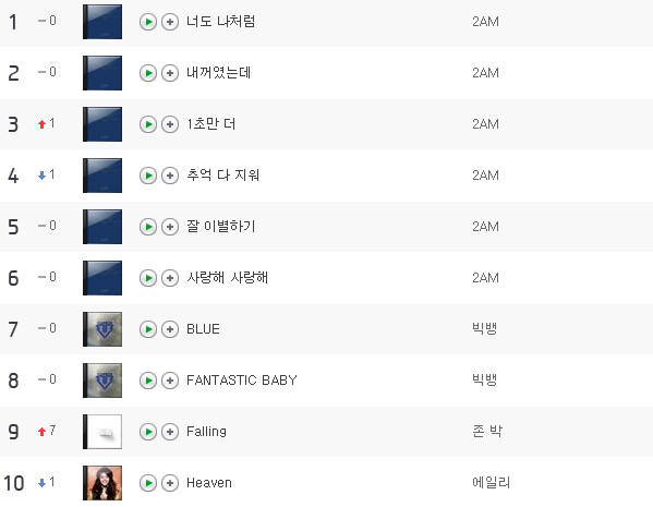 2AM_naver 榜單