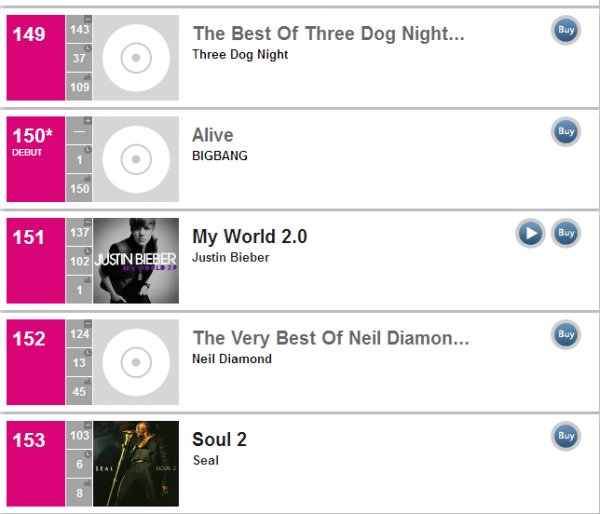BIGBANG on Billboard