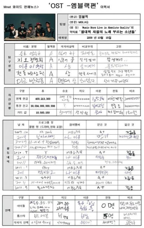 MBLAQ 履歷表