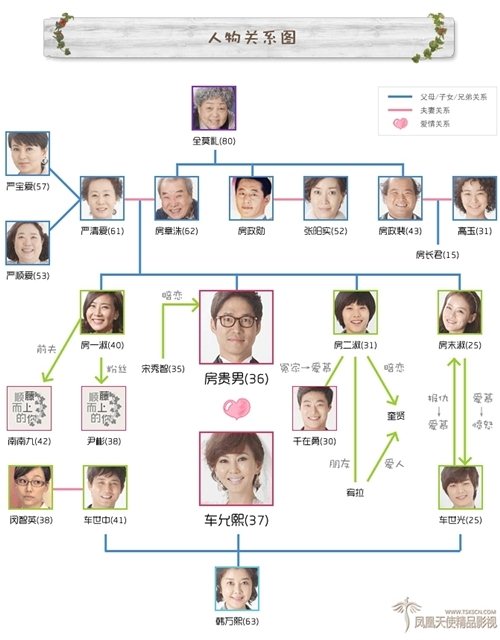 順藤而上的你