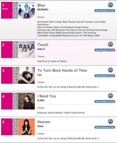 Billboard K-Pop Chart BIGBANG