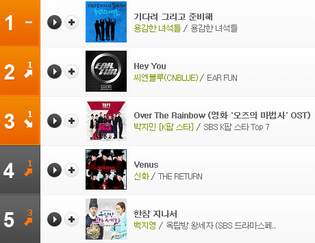 CNBLUE_bugs CNBLUE_bugs