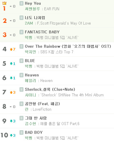 CNBLUE_melon CNBLUE_melon