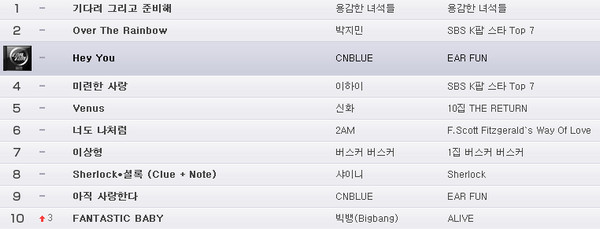 CNBLUE_naver