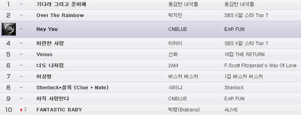 CNBLUE_naver CNBLUE_naver