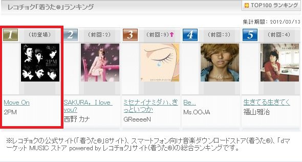 俊昊自創曲登上日本排行榜