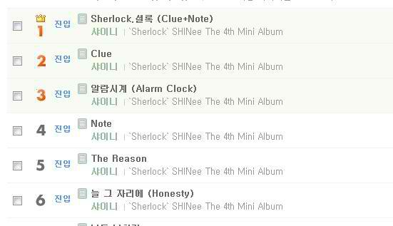 SHINee Sherlock 排名 - MelOn