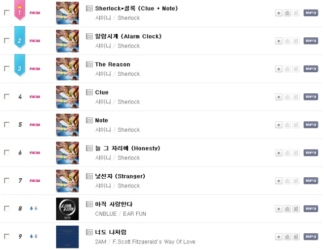 SHINee Sherlock 排名 - Mnet
