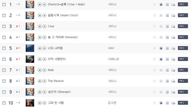 SHINee Sherlock 排名 - Naver