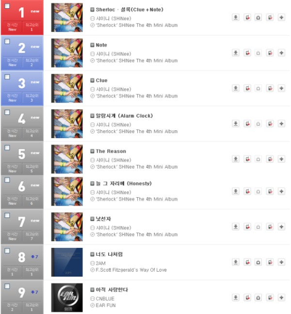 SHINee Sherlock 排名 - Olleh Music