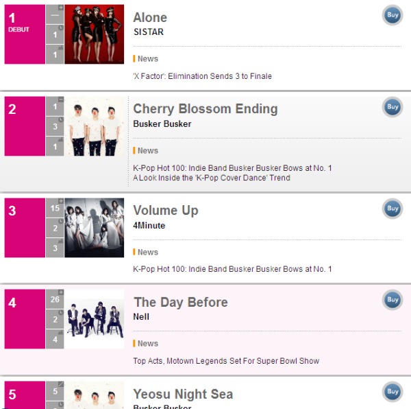 120423 SISTAR on Billboard
