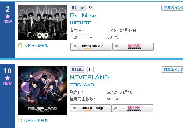 INFINITE & FTIsland 上公信榜