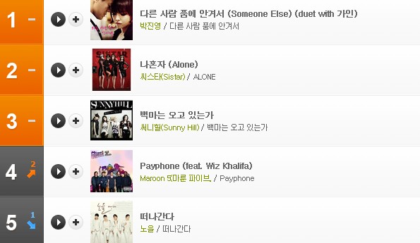 朴振英 "Someone Else" Bugs