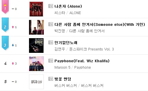 朴振英 "Someone Else" Mnet Music