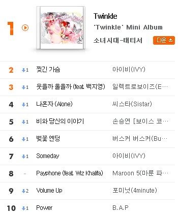 TaeTiSeo-Bugs