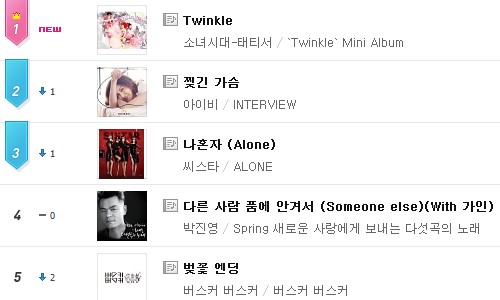 TaeTiSeo-Mnet Music