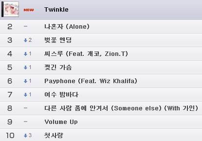 TaeTiSeo-Naver Music