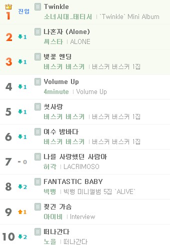 TaeTiSeo-melon