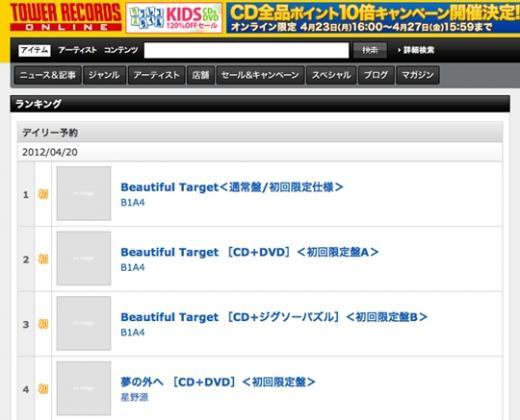 B1A4 日單預售成績