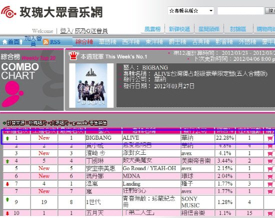 BIGBANG