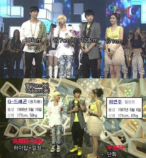 BIGBANG 身高 BIGBANG 身高